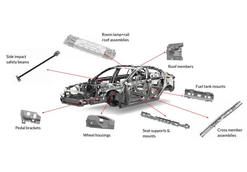 Parts